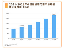 门窗行业的“新十年”，探索良木道的新成长逻辑